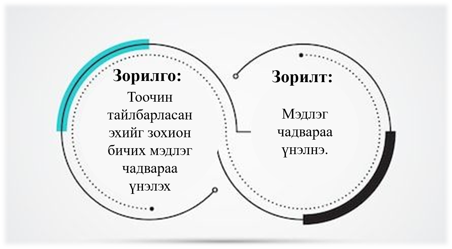 Мэдлээ | Цахим контент